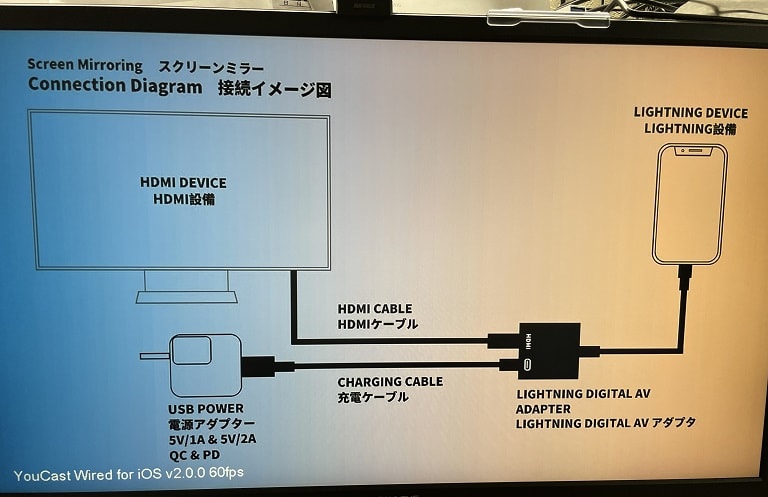 Iphone12proをモニターやtvに出力するために ２０２０最新版 のiphone Hdmi 変換アダプタを購入してみた 初心者ブログから成功へ